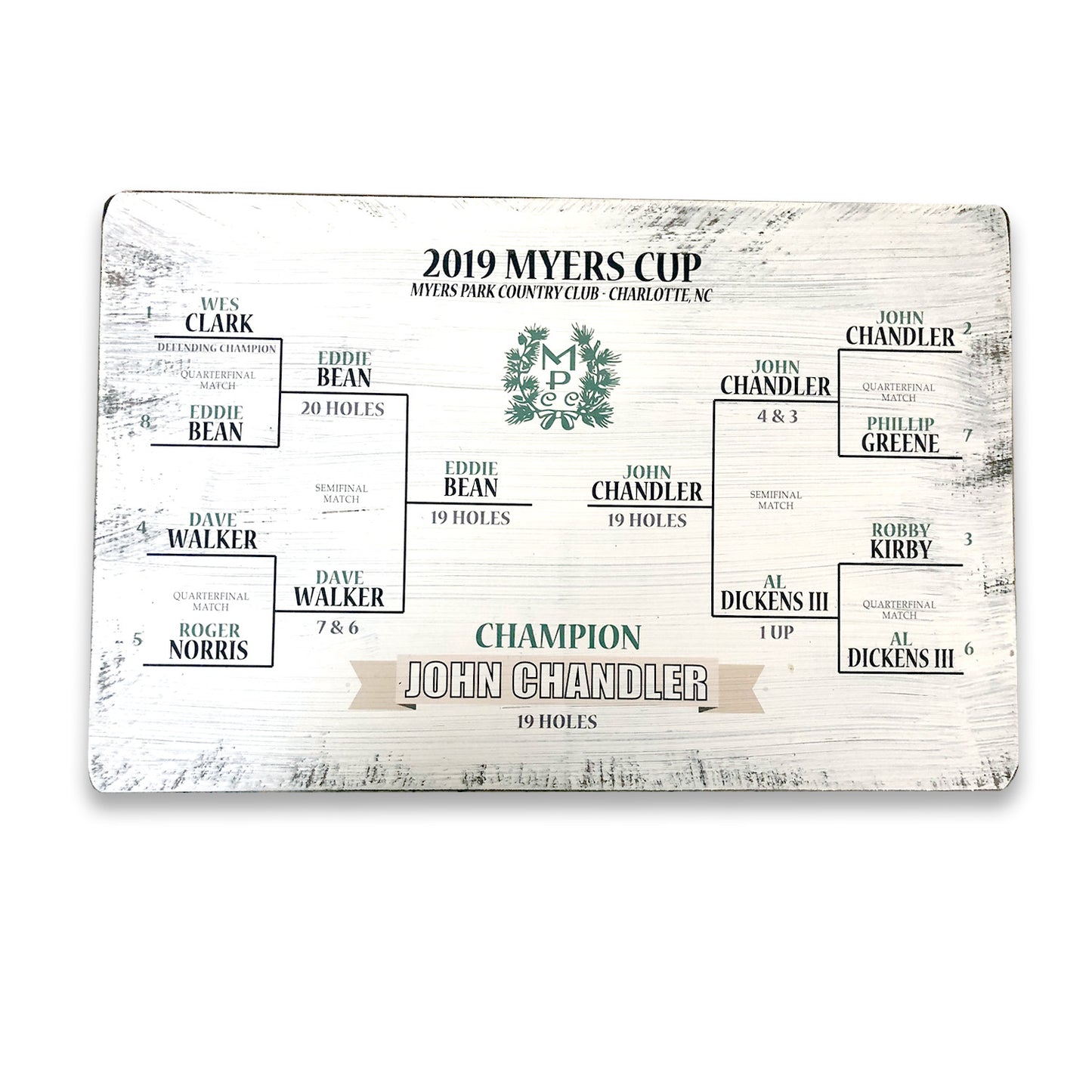 Original Match Play Bracket