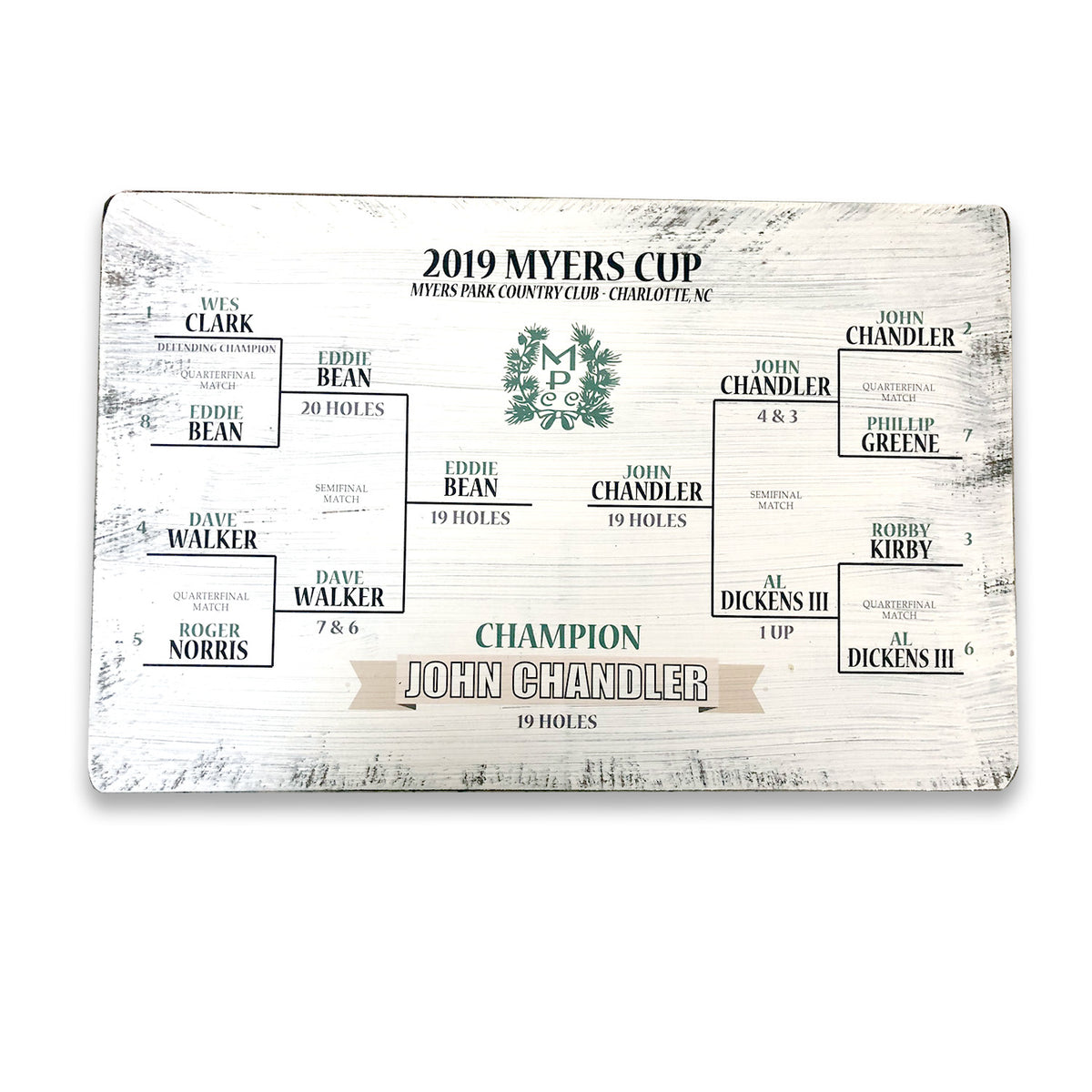 Golf Bracket Example Original Match Play Bracket – Bushwood Golf