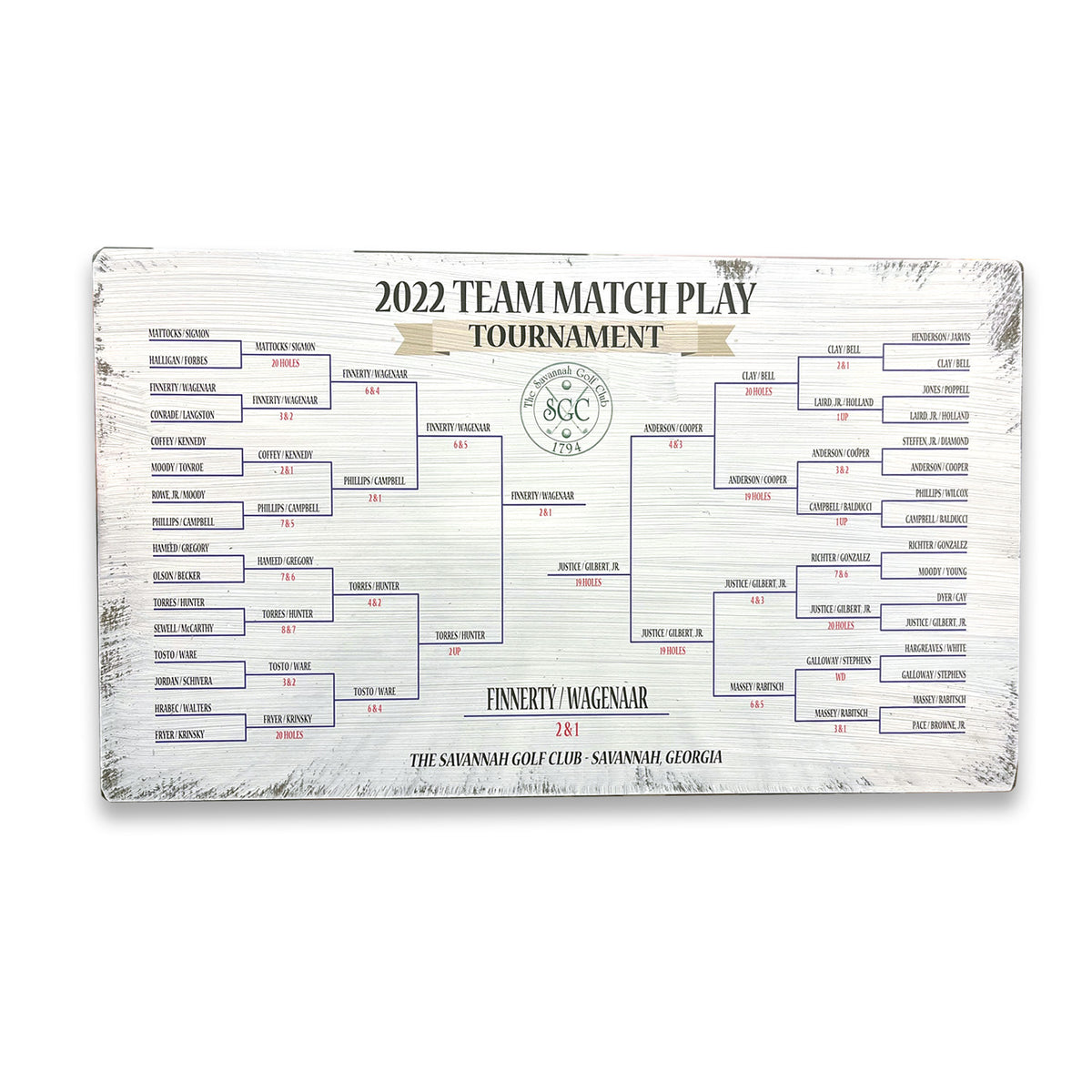 Golf Bracket Example Original Match Play Bracket – Bushwood Golf